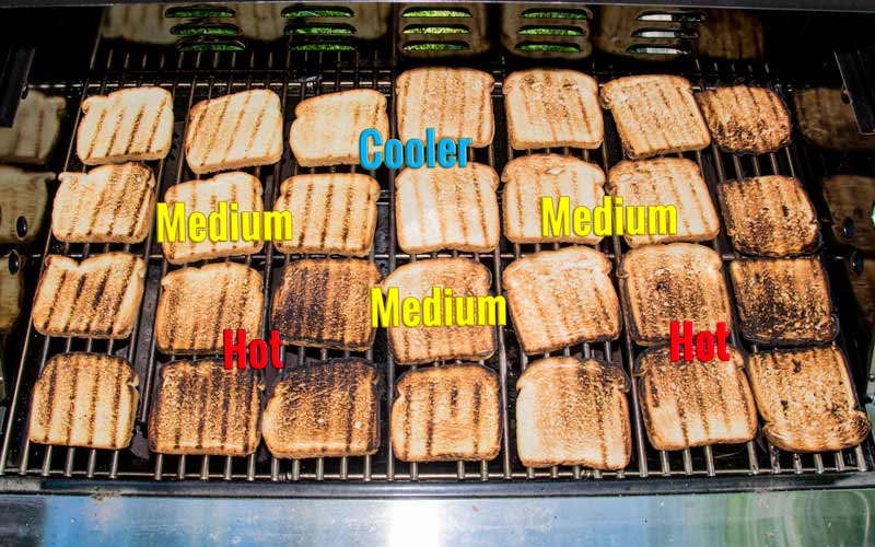 The heat map shows how the grill really delivers heat