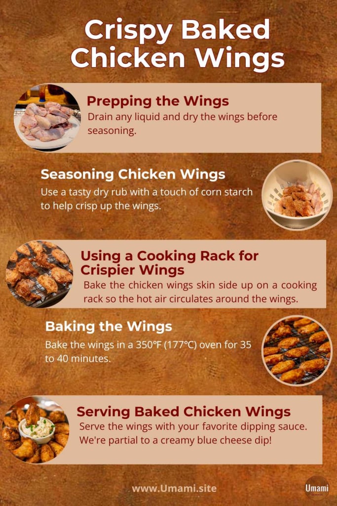 Crispy Baked Chicken WIngs Infographic