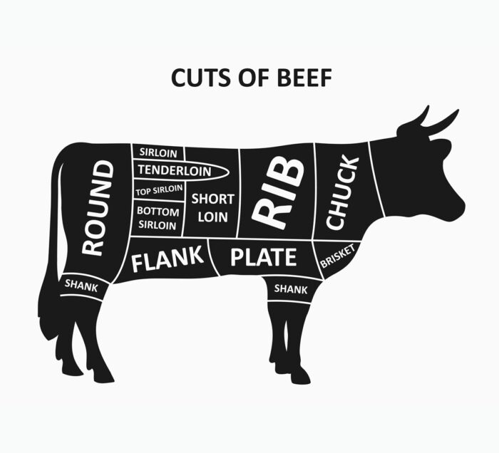 Prime choice select understanding usda beef grades umami